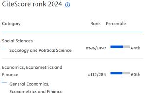 CiteScore rank 2024